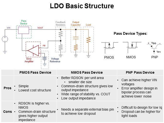 ldo basic