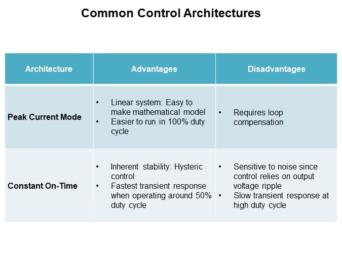 Image of Diodes Inc. DC/DC Synchronous Buck Converter - Control Architecture