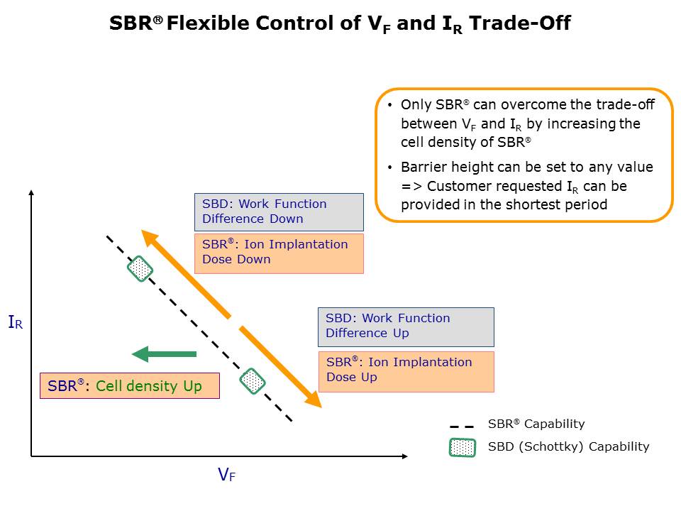 SBR-Slide4
