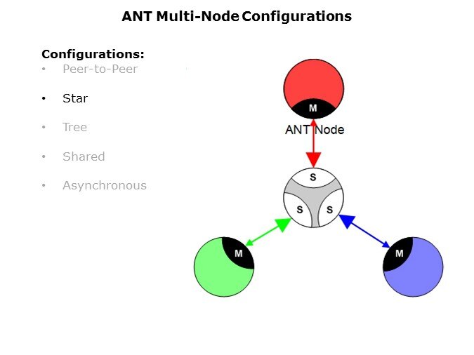 ANT-Slide18