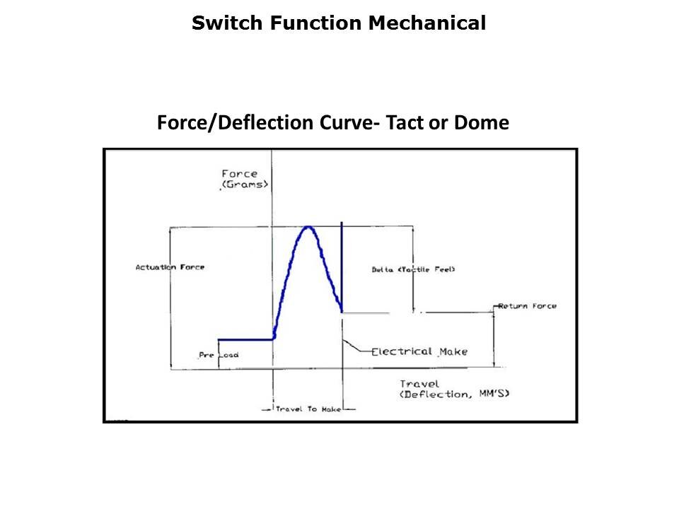 Slide10