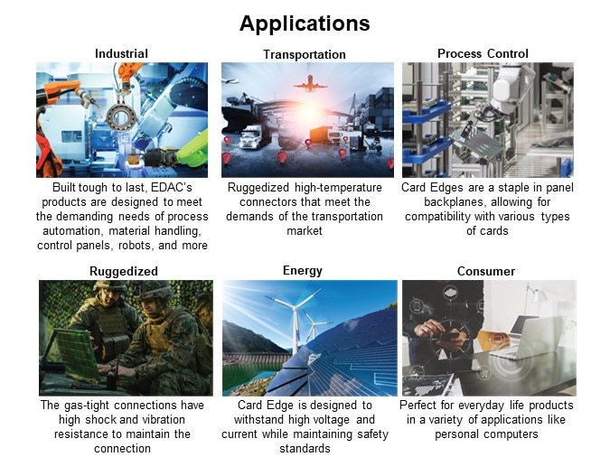 Image of EDAC Card Edge Connectors - Applications