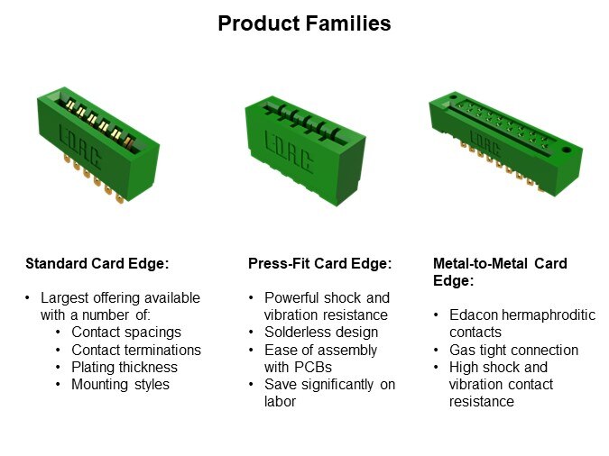 Image of EDAC Card Edge Connectors - Family