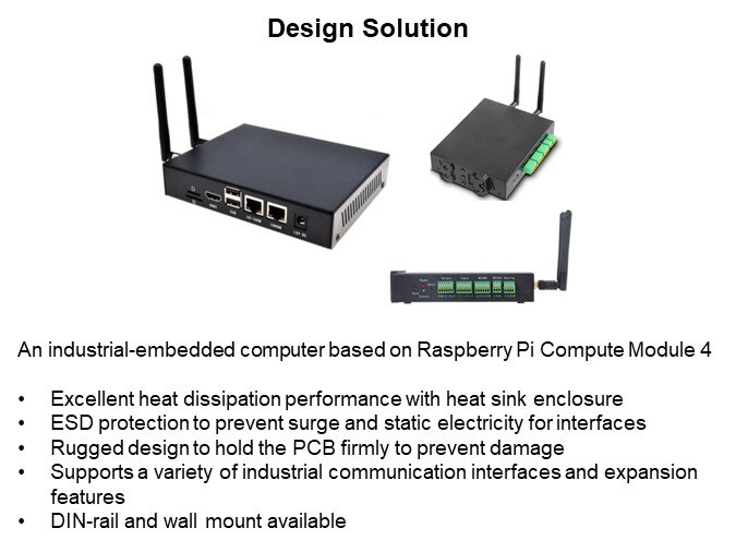Image of EDATEC CM4 Industrial - Design Solution
