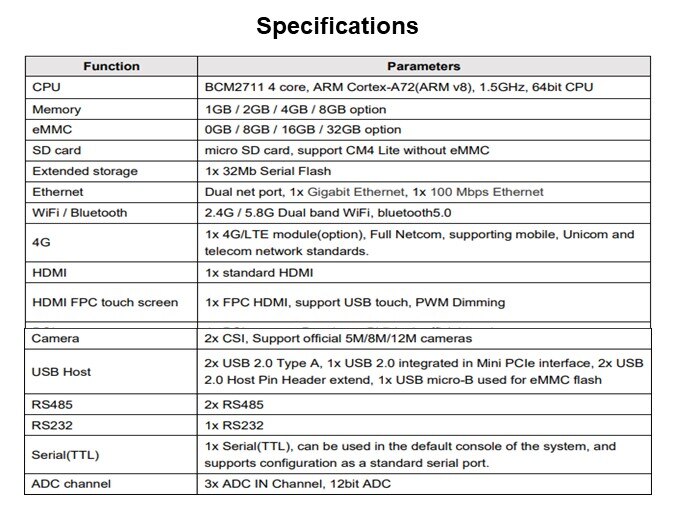 Image of EDATEC CM4 Industrial - Specifications