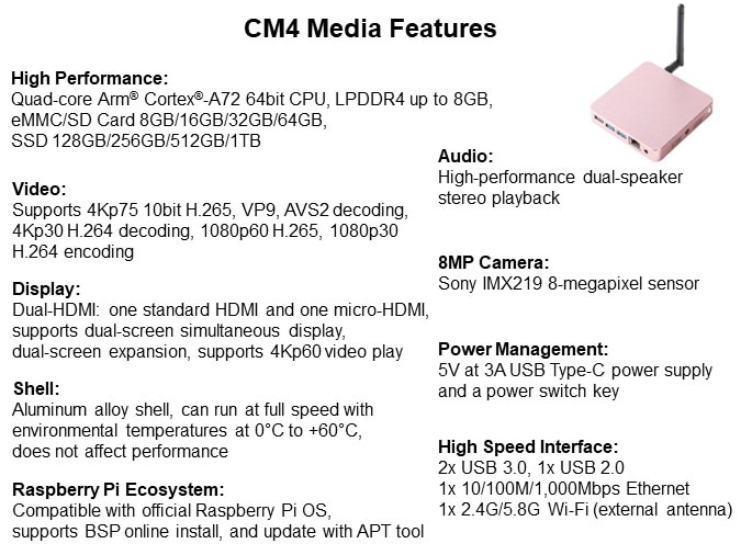 Image of EDATEC CM4 Media Solutions - Features