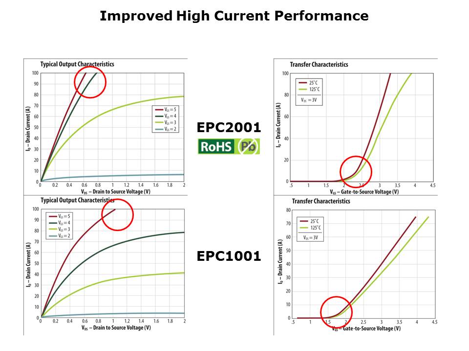 second-Gen-Slide3