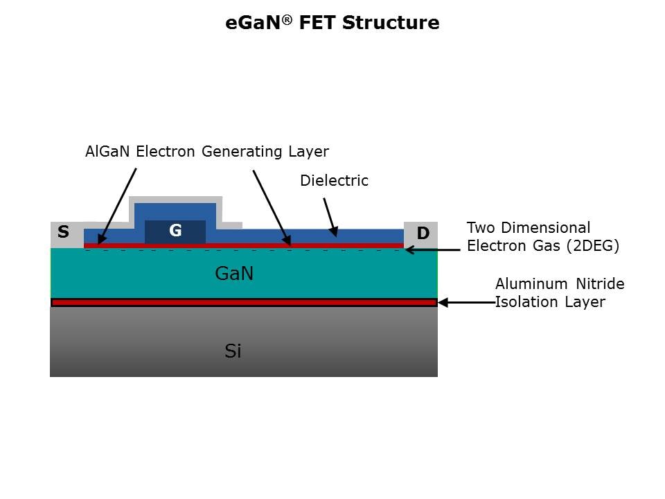 eGaN-Basics-Slide7