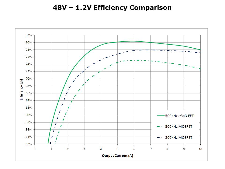 eGaN-Basics-Slide9