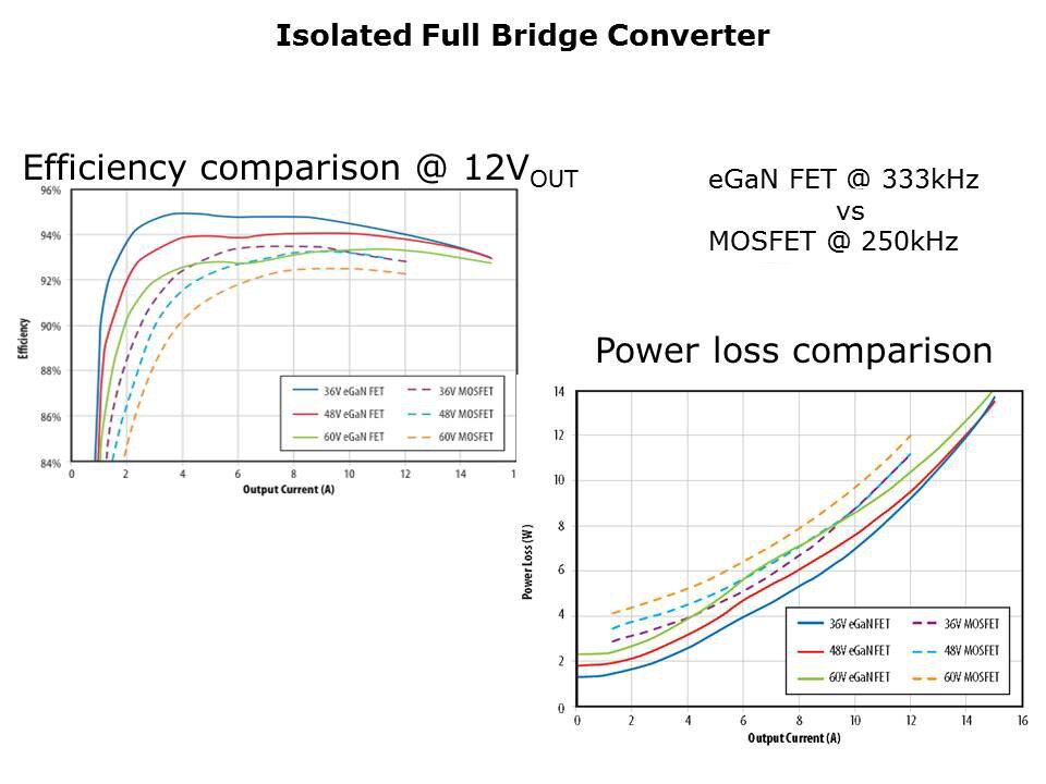 conversion-slide13