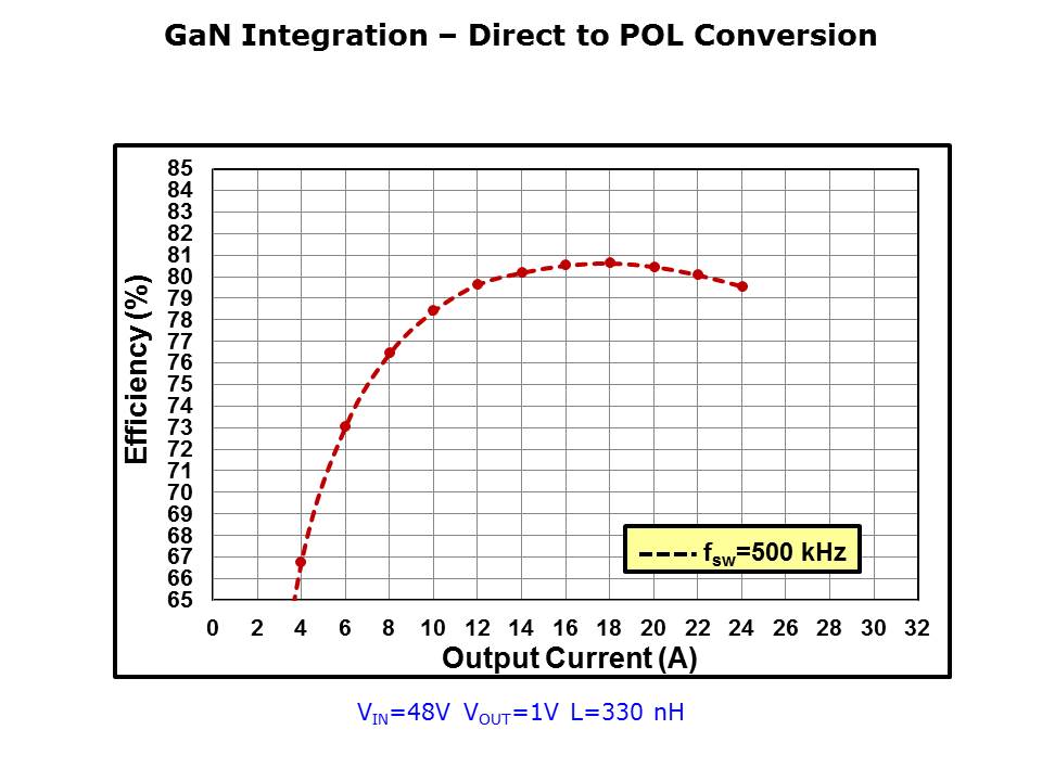 GaN-Power-Slide10