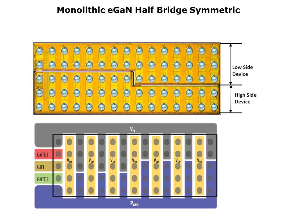 GaN-Power-Slide3