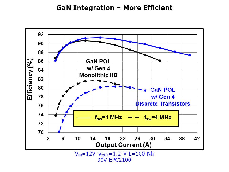 GaN-Power-Slide8