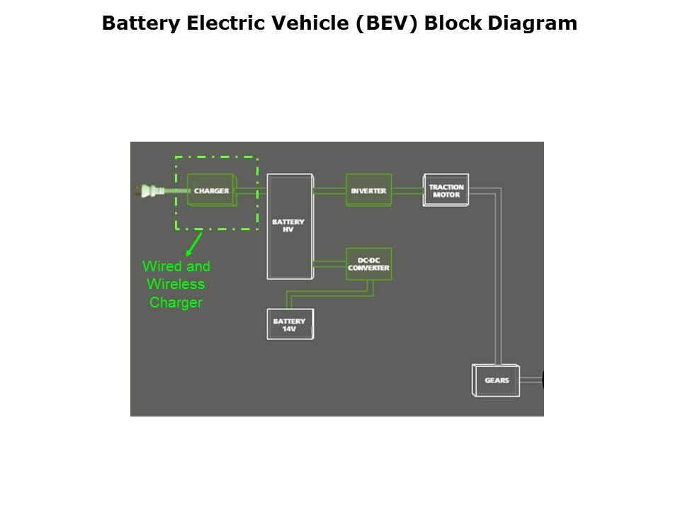 automotive-slide3