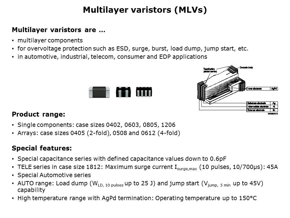 TVS-Slide3