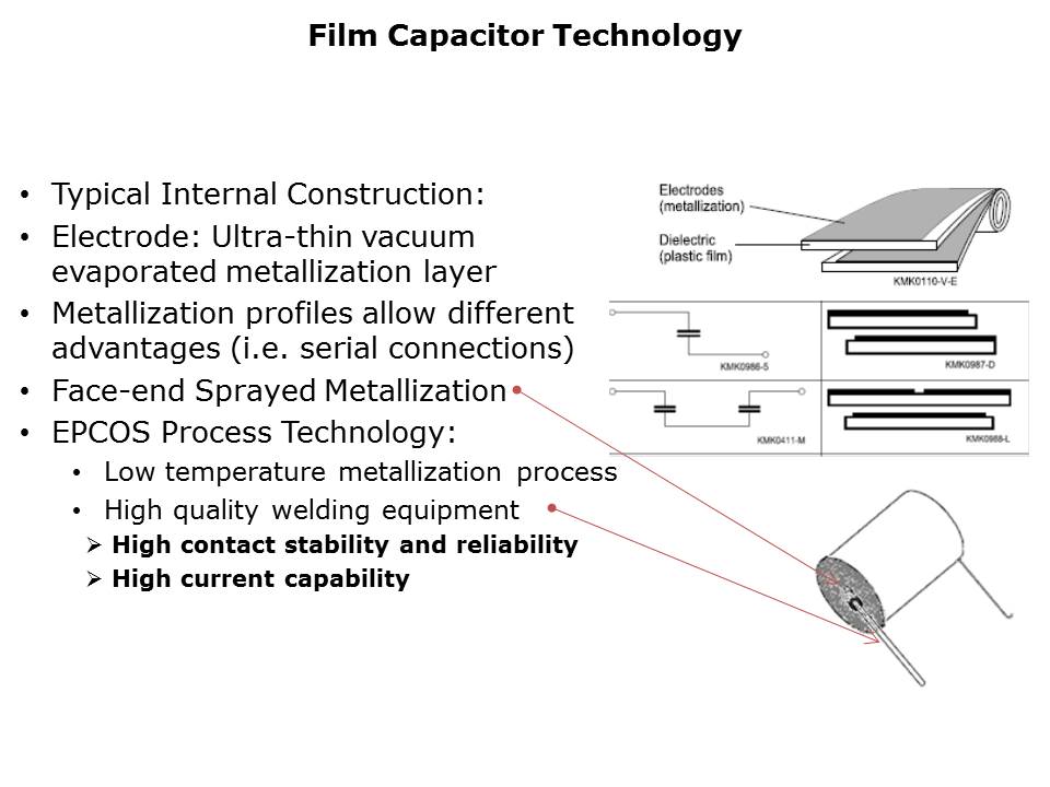 Film-Cap-Slide3