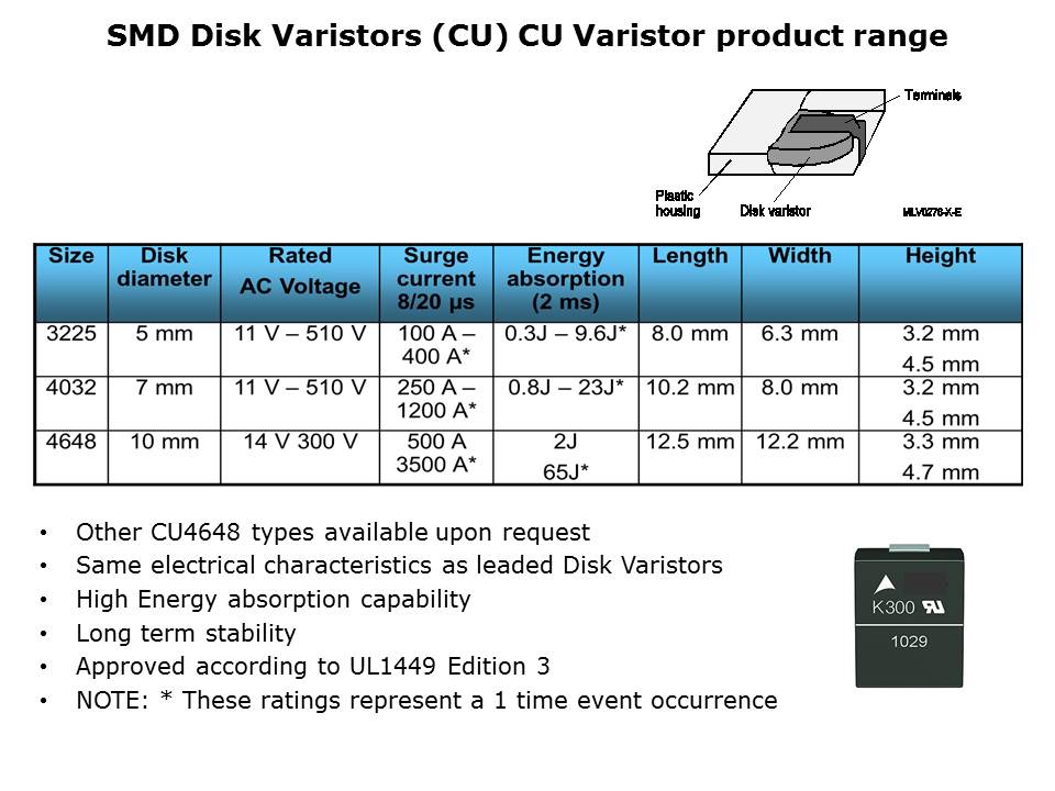 SMD-Disk-Slide4