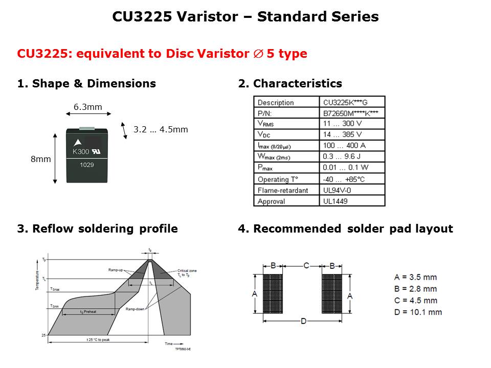 SMD-Disk-Slide6