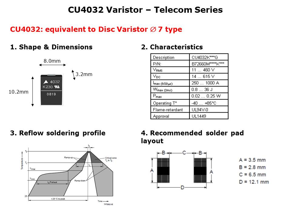 SMD-Disk-Slide7