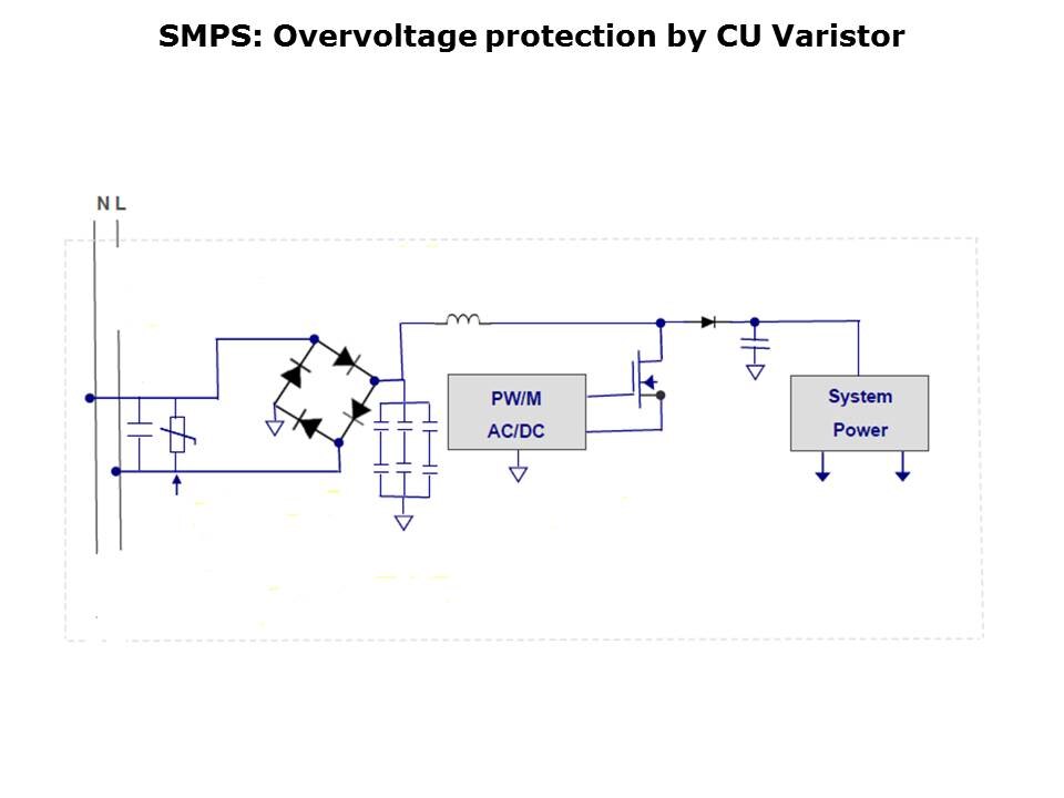 SMD-Disk-Slide9