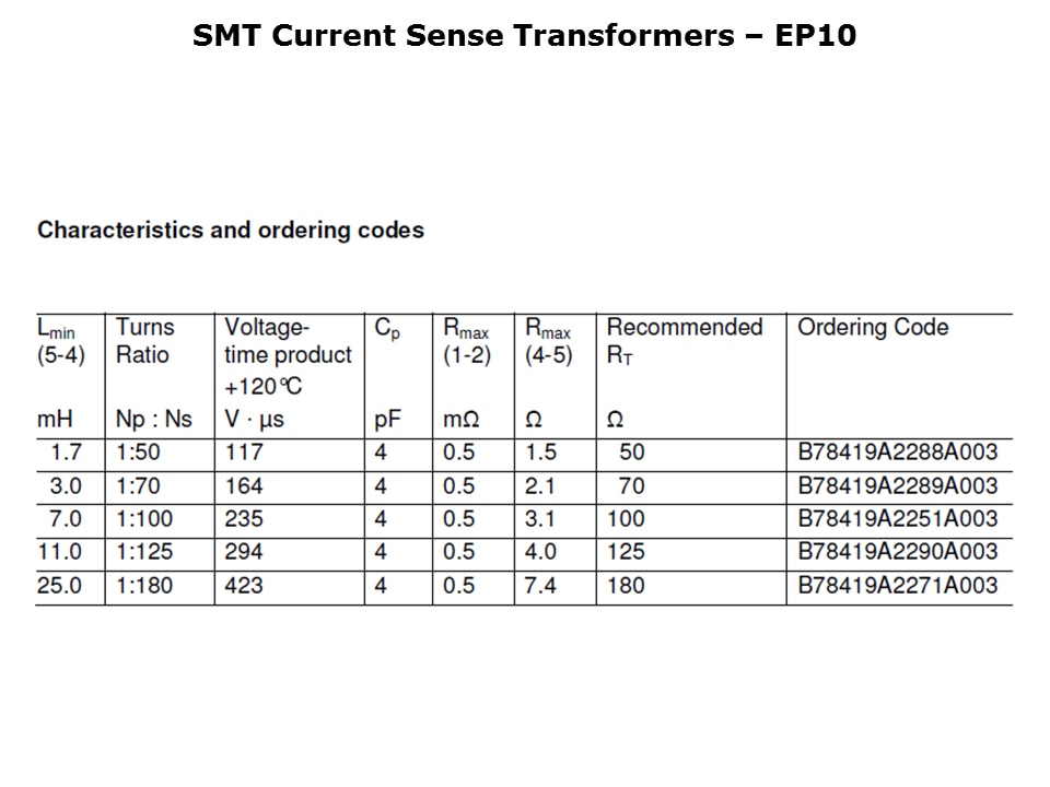 SMT-Current-Slide7