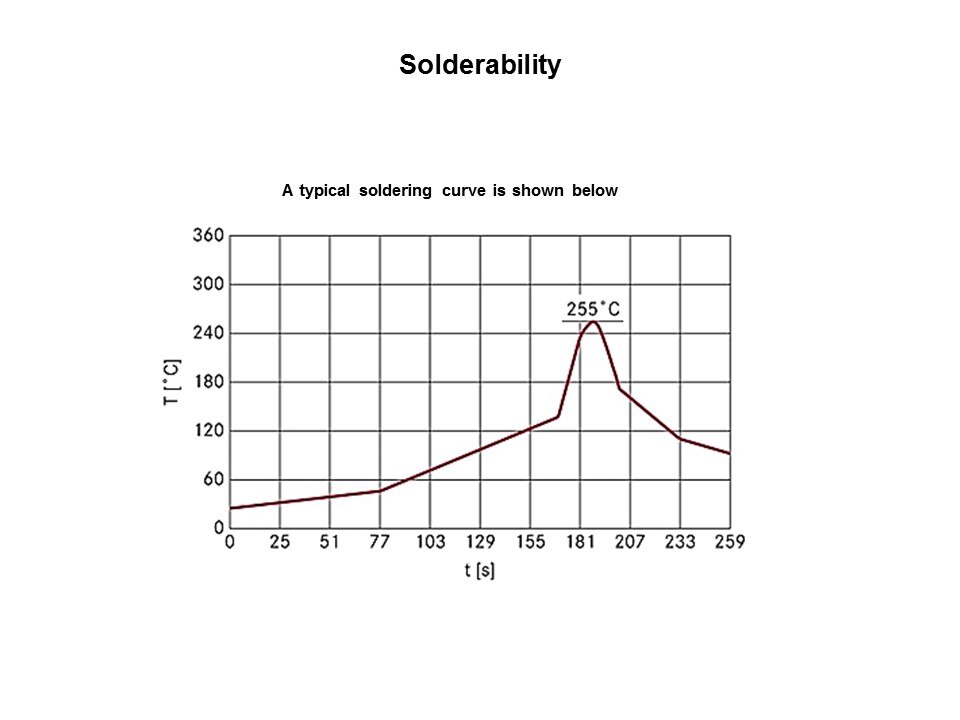 solderability