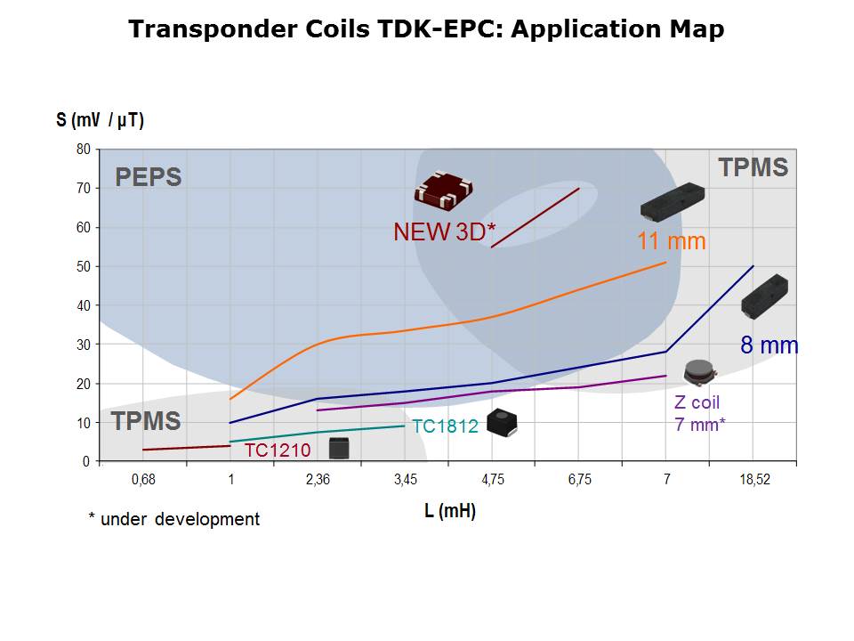 transponder-slide3