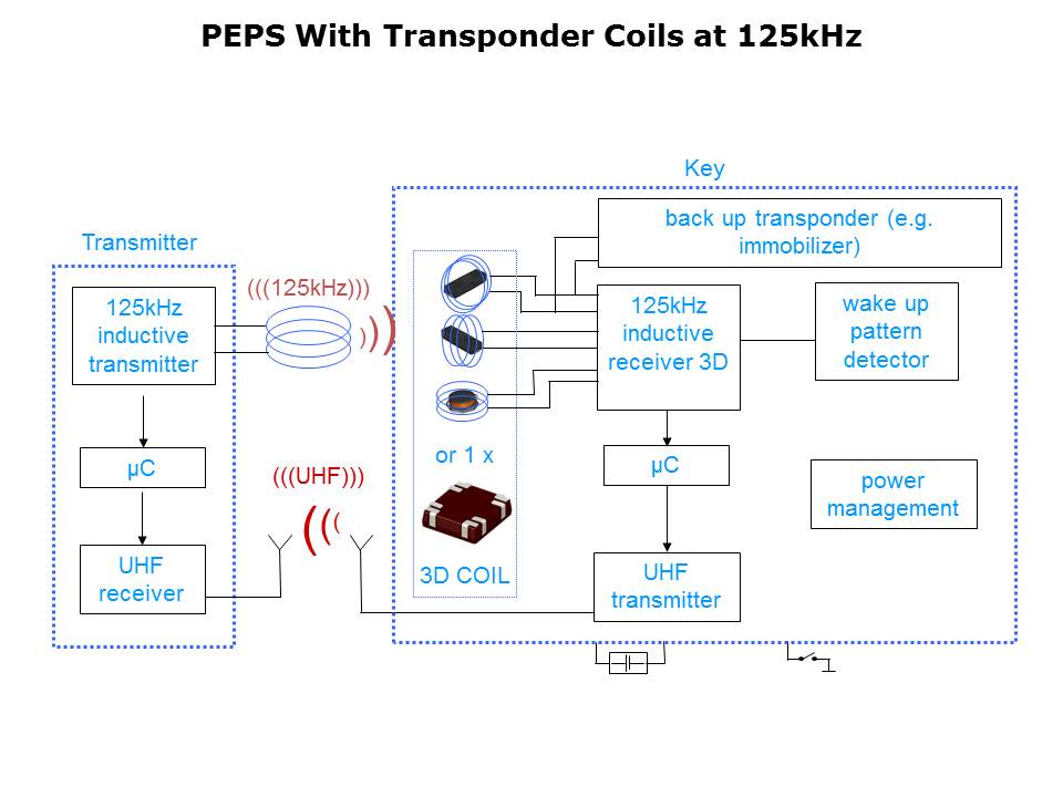 transponder-slide9