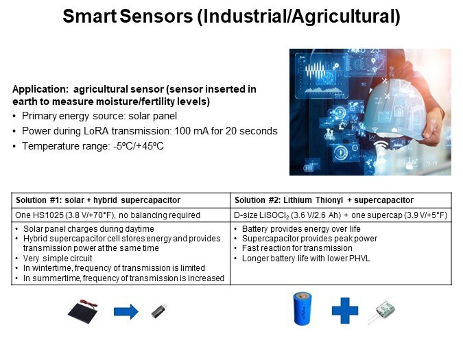 Smart Sensors (Industrial/Agricultural)