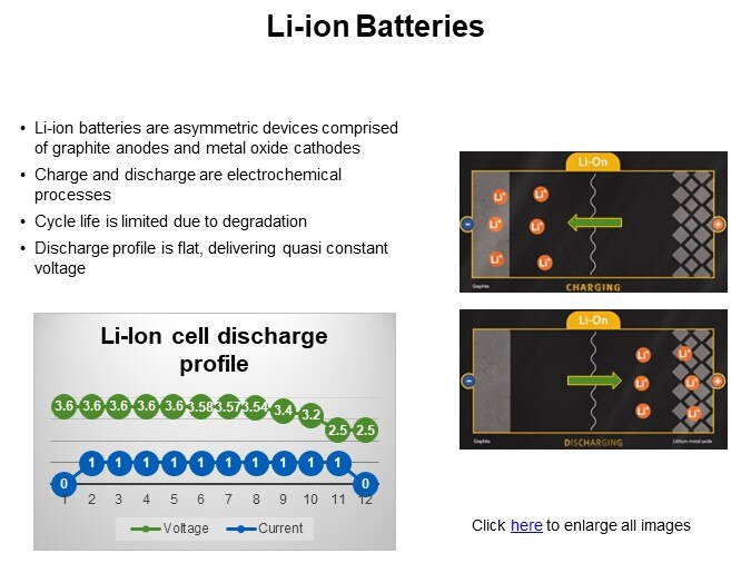 Li-ion Batteries