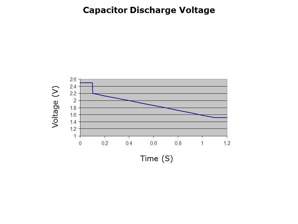PowerStor Supercapacitors Slide 4
