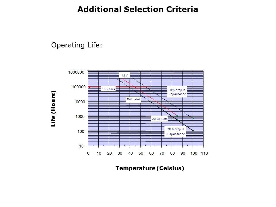 PowerStor Supercapacitors Slide 9