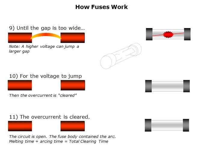 Fuse-Slide4