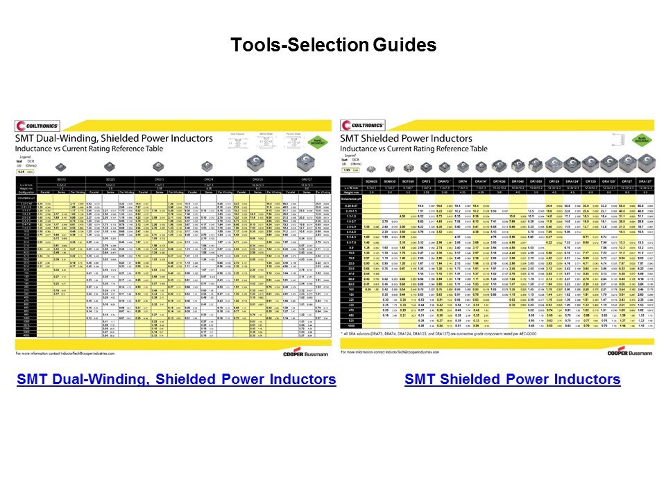 Shielded Drum Core Inductor Coiltronics DR Series Slide 10