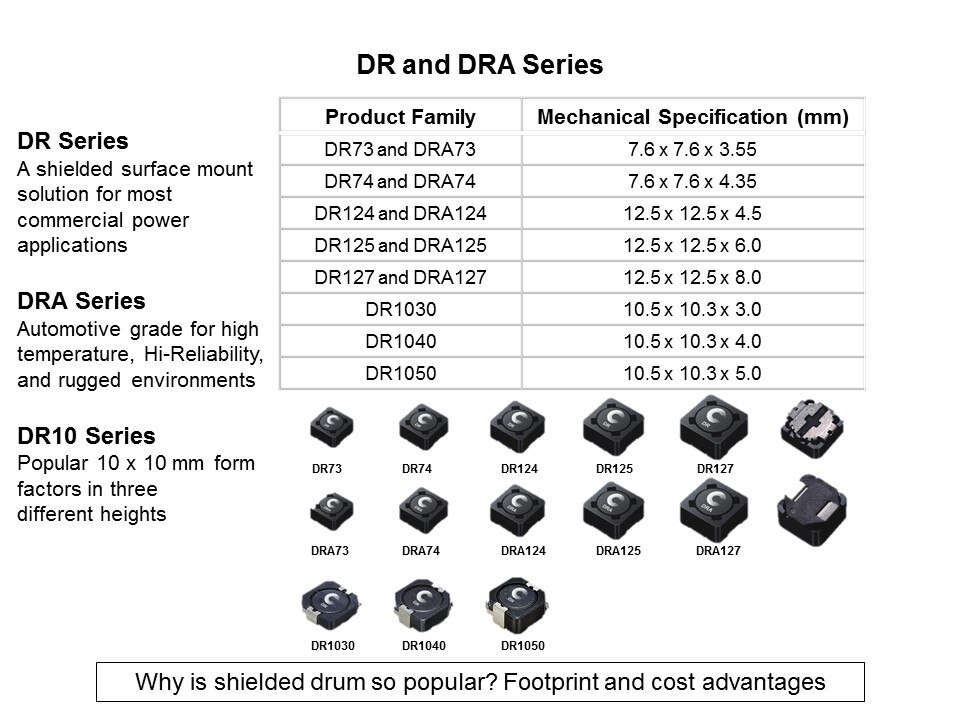 Shielded Drum Core Inductor Coiltronics DR Series Slide 2