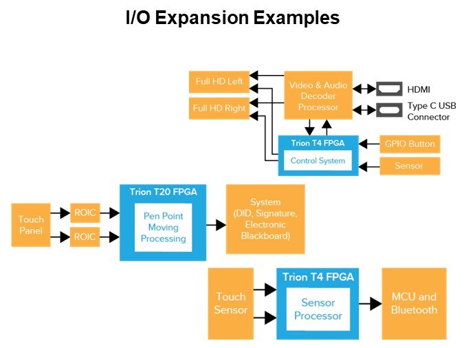I/O Expansion Examples