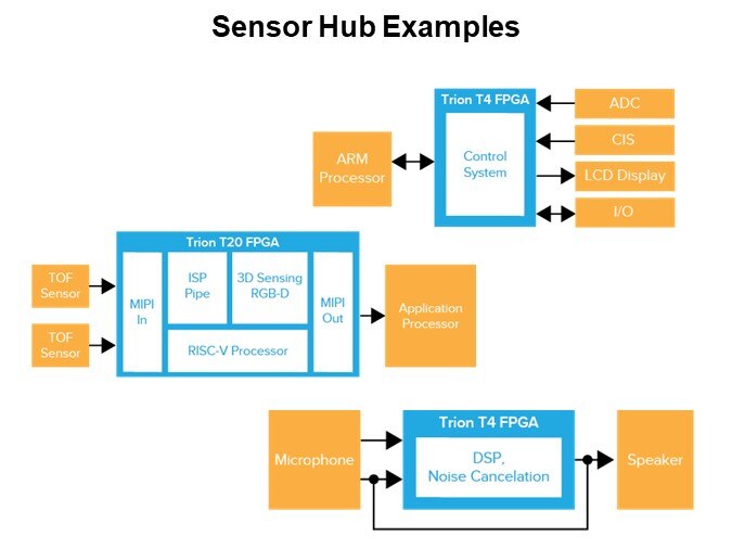 Sensor Hub Examples