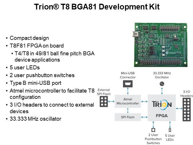 Trion® T8 BGA81 Development Kit