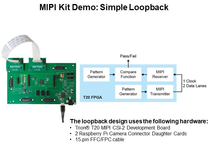 MIPI Kit Demo: Simple Loopback