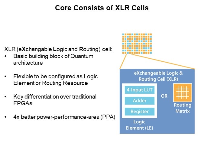 Image of Efinix Trion® FPGA and How They Work - Slide6