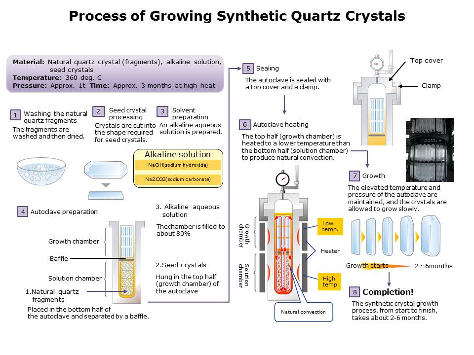 crystals-slide4