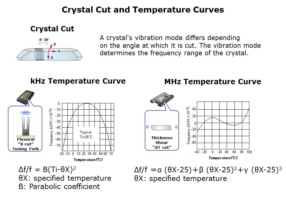 crystals-slide7