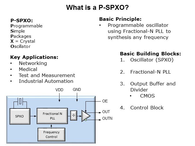 SG8101-Slide3