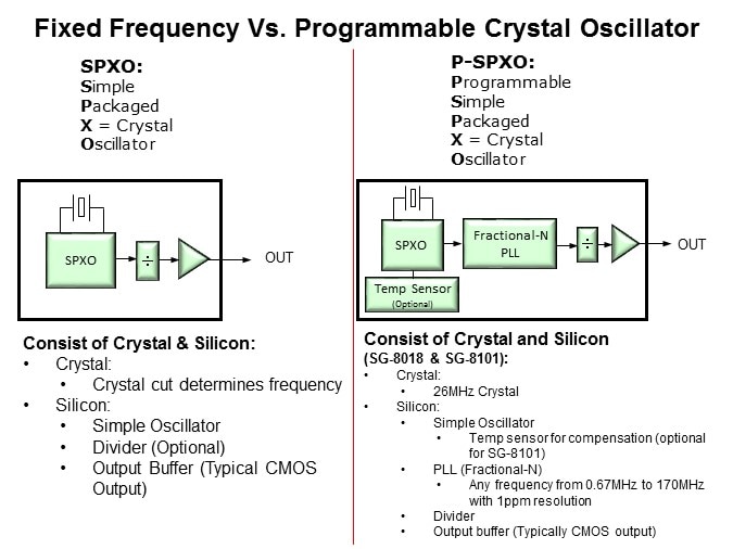 SG8101-Slide4