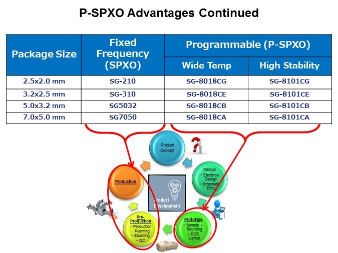 SG8101-Slide9