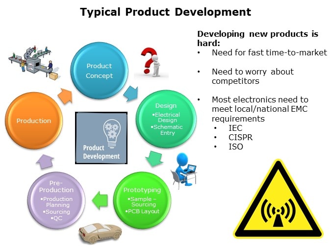 SG9101-Slide2