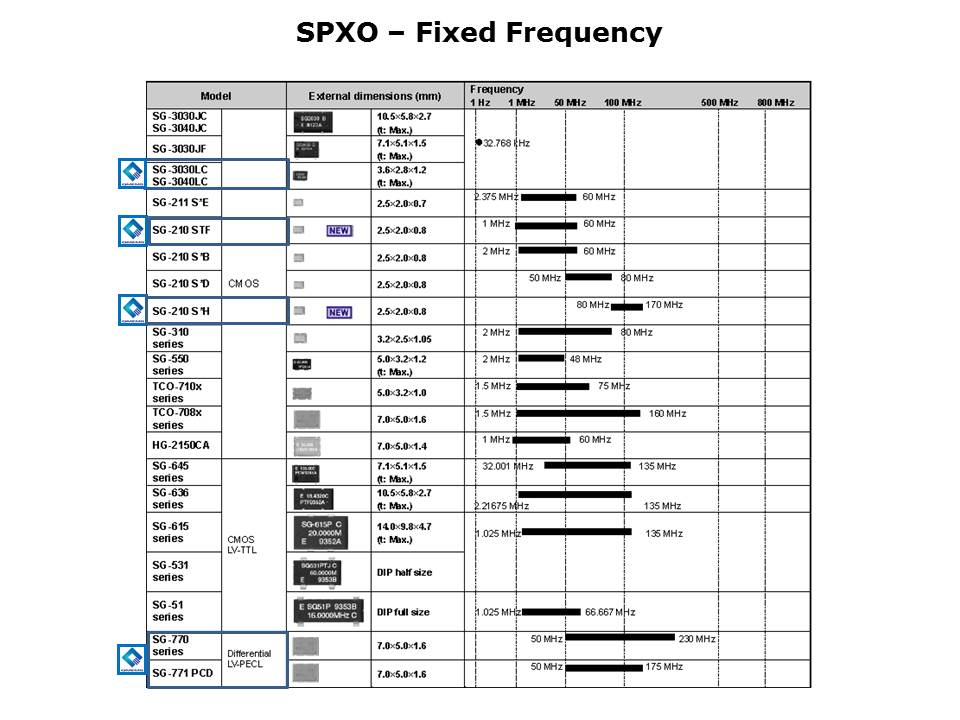 SPXO-VCXO-Slide10