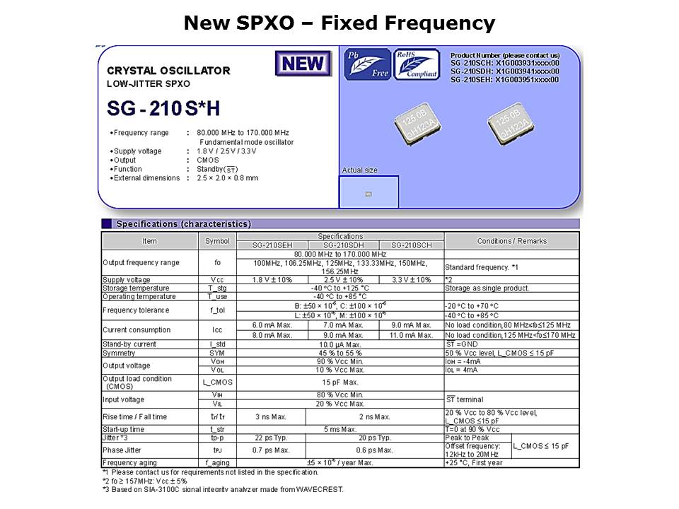 SPXO-VCXO-Slide12