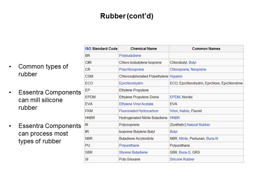 rubber common