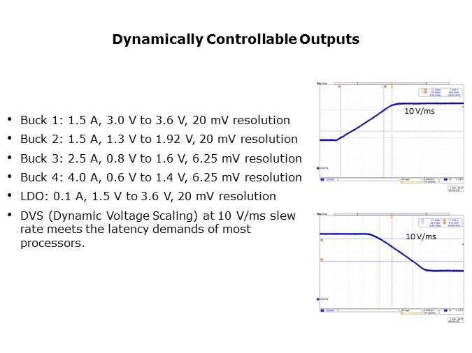 dynamic control